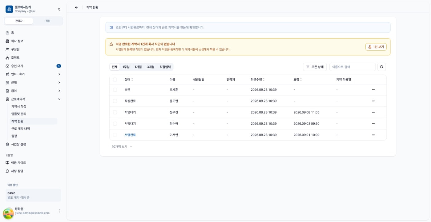 계약 현황 표. 초안·작성완료·서명대기·서명완료 다섯 건과 위쪽에 직인 없는 계약서 안내 배너