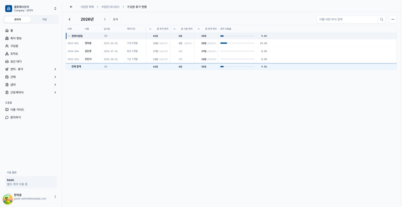 구성원 휴가 현황 표. 지급대상으로 지정된 세 명의 부여·사용·잔여 연차