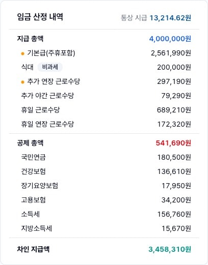 임금 산정 내역 표. 조정된 기본급과 추가 연장 근로수당 앞에 주황 점이 표시됨