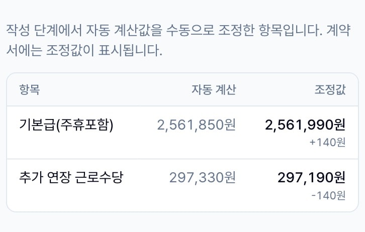 임금 항목 조정 내역 드로어. 항목별 자동 계산값과 조정값, 증감이 표시됨